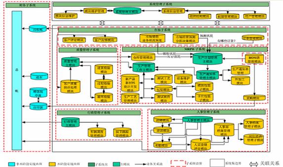 上海飞乐纽康信息系统-微电子专用erp系统