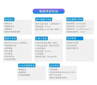 记一次京东Java研发岗社招面试(面试经历+真题总结+经验分享)