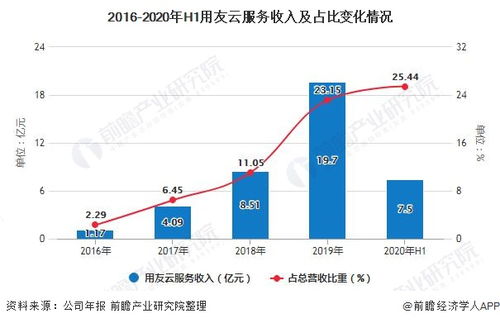 2021年中国ERP软件行业市场现状 竞争格局及发展趋势分析 头部企业加快布局云ERP