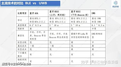 蓝牙aoa精准定位产品行业头部公司进化历程深圳核芯物联前进发展方向思考