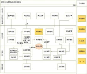 你知道自营b2c和平台b2c有什么区别