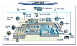 mes有那些实施难点如何进行改善对策的资料概述