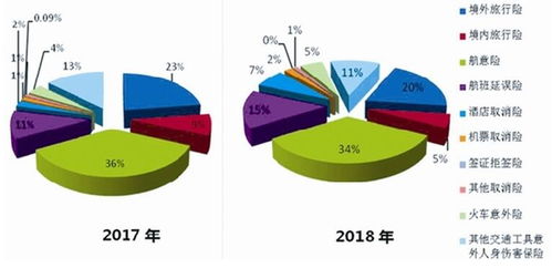 我国互联网旅游保险迈进发展期