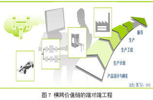 保障德国制造业的未来 五 关于实施工业4.0战略的建议