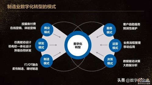 重磅资料 2020智能工厂建设与mes应用 精华版