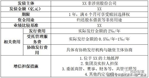 202010 上市公司的地产投资偏好与当前的放款操作