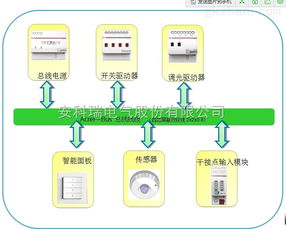 acrel bus 安科瑞工厂智能照明控制系统