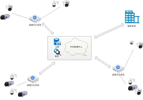 启迪巧云产品发力边缘计算,帮助中小客户适应敏捷业务