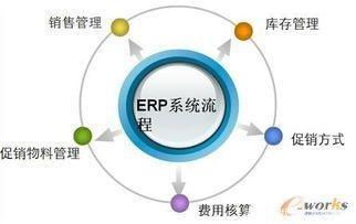 刚做跨境电商,新手小白做亚马逊无货源模式,erp系统好用吗