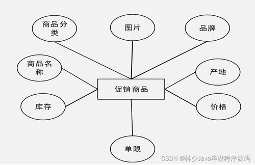 springboot面向移动端的商品购物系统 n79hn 如何选择高质量的计算机毕业设计