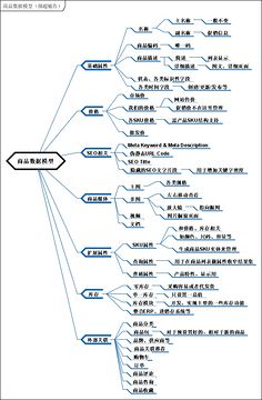 思维导图