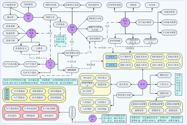 erp系统介绍以及选择合适的开发公司