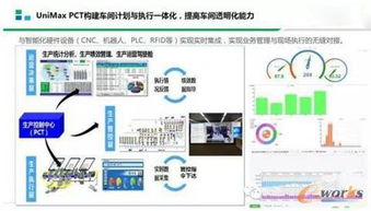 看mes系统如何提升智能工厂四大能力