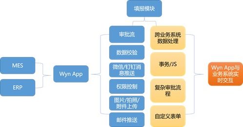 嵌入式商业智能bi在智能制造中的应用