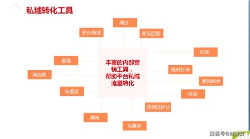 从五大维度选择符合企业需求的b2b2c多用户商城系统