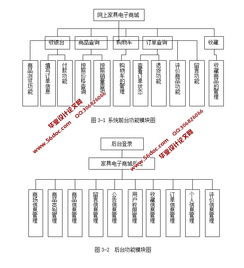 基于ssh2框架b2c网上家具商场的设计与实现 mysql 精品